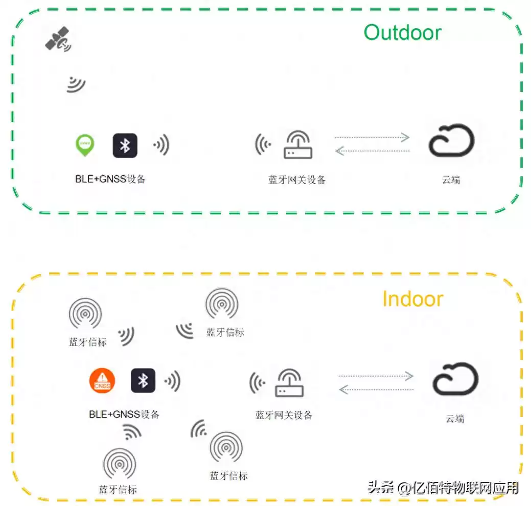颠覆定位体验！WiFi+GNSS融合实现室内外厘米级无缝追踪