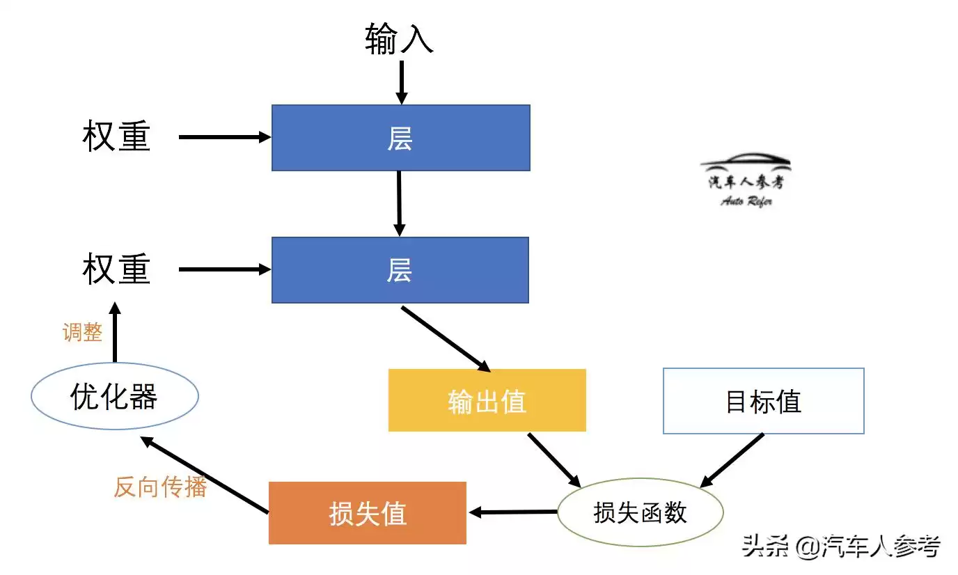 三张图彻底解密：无人驾驶深度学习的核心黑科技