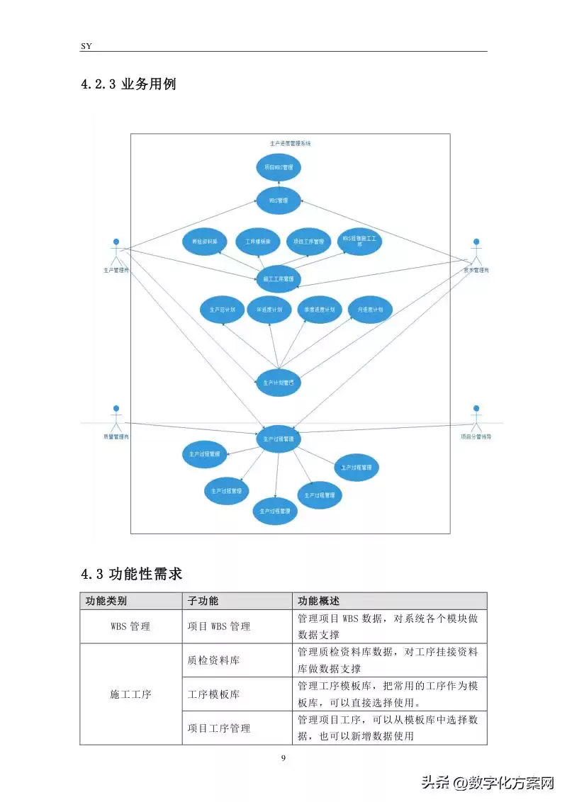 软件需求规格说明书实战宝典：5大核心作用与高效编写技巧-第9张图片-正海烽科技 - 领先的只能推广行业，智能制造解决方案提供商