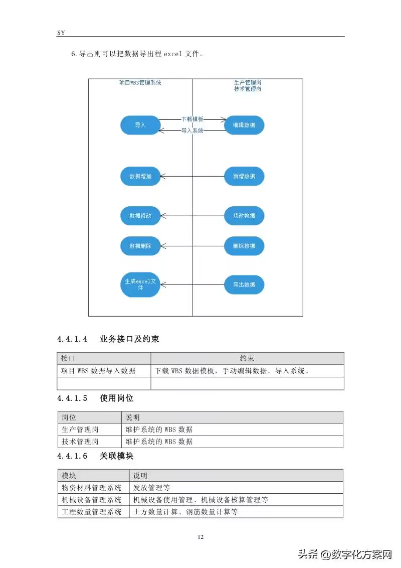 软件需求规格说明书实战宝典：5大核心作用与高效编写技巧-第12张图片-正海烽科技 - 领先的只能推广行业，智能制造解决方案提供商