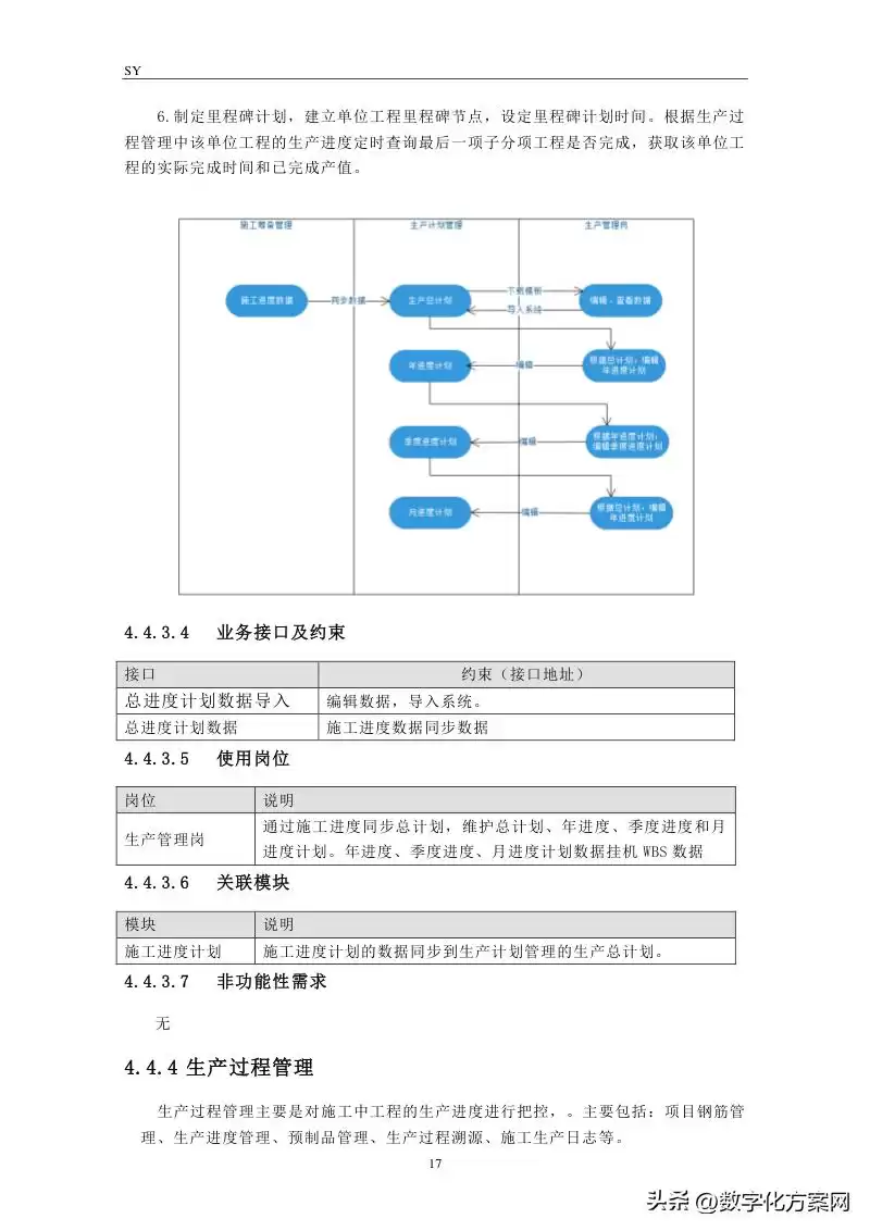 软件需求规格说明书实战宝典：5大核心作用与高效编写技巧-第17张图片-正海烽科技 - 领先的只能推广行业，智能制造解决方案提供商
