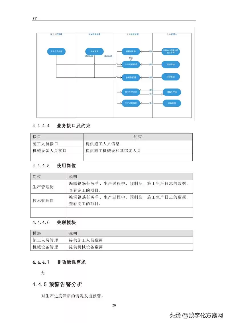 软件需求规格说明书实战宝典：5大核心作用与高效编写技巧-第20张图片-正海烽科技 - 领先的只能推广行业，智能制造解决方案提供商