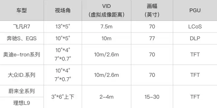 汽车，才是AR技术的最佳归宿