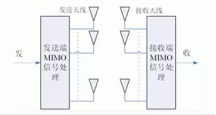 解密MIMO：如何用多天线引爆5G与WiFi 6的极速体验？