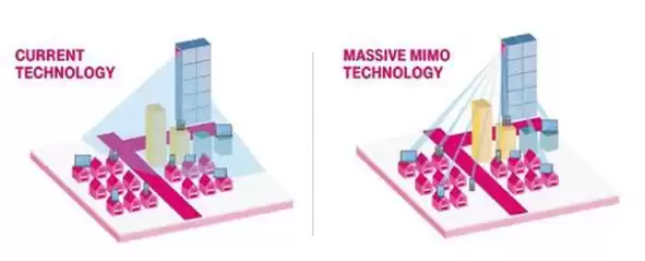 解密MIMO：如何用多天线引爆5G与WiFi 6的极速体验？