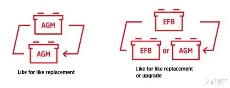 12V电瓶：70年霸主地位揭秘，未来能否再续辉煌？