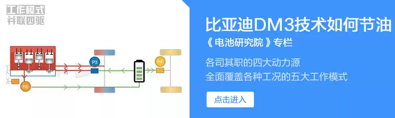 12V电瓶：70年霸主地位揭秘，未来能否再续辉煌？