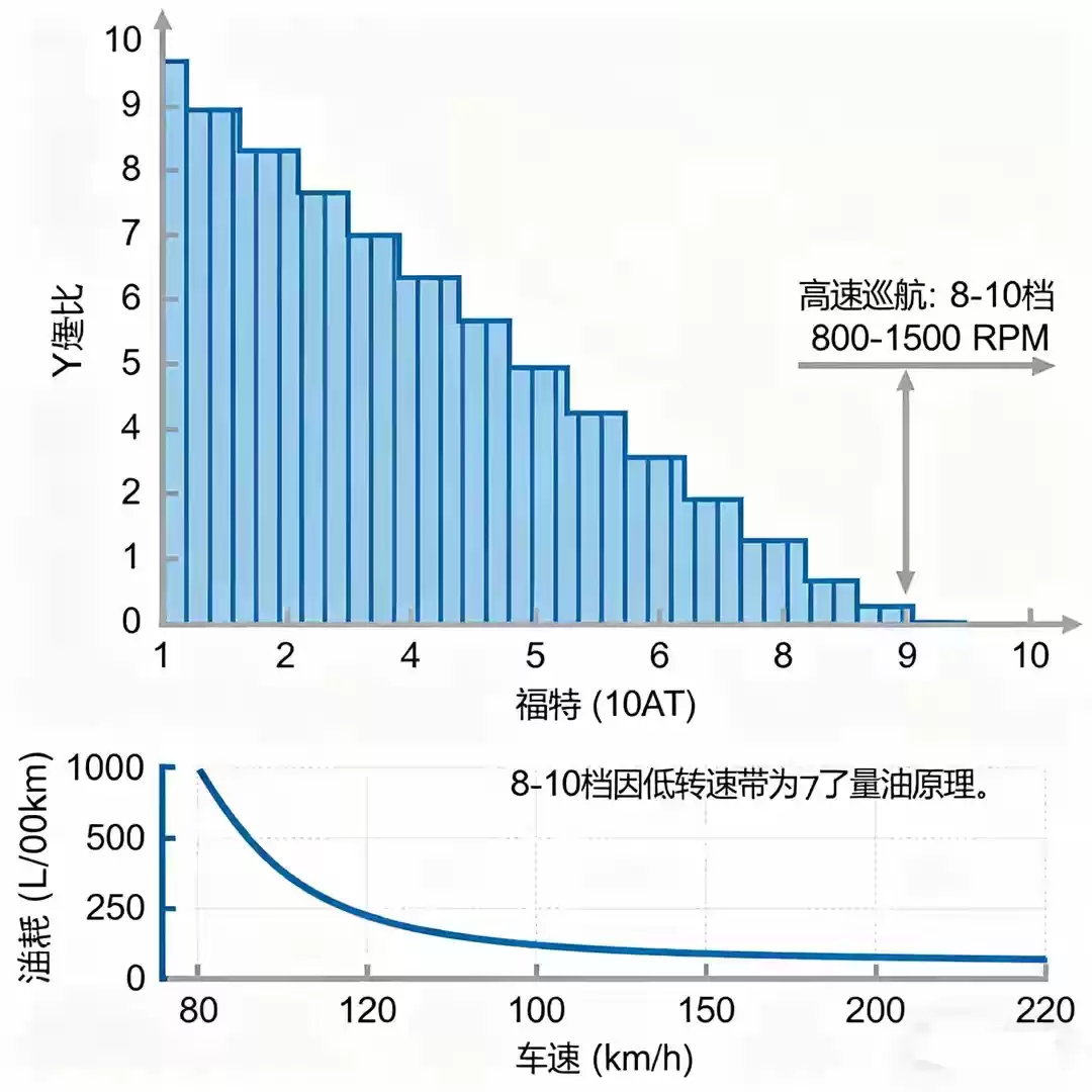 从“差评王”到“口碑王”：福特变速箱逆袭之路，投诉率暴降68%的硬核真相！