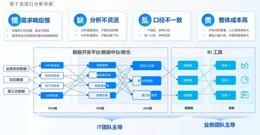 大数据“凉了”？不！它正潜入产业核心，开启价值暴增时代！