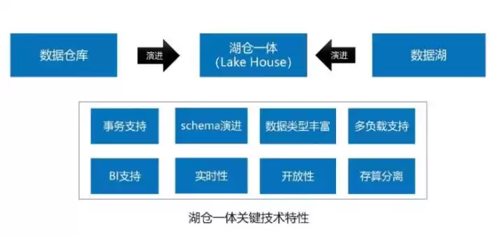 大数据“凉了”？不！它正潜入产业核心，开启价值暴增时代！