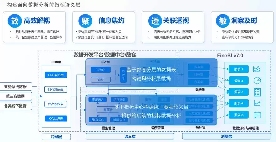 大数据“凉了”？不！它正潜入产业核心，开启价值暴增时代！