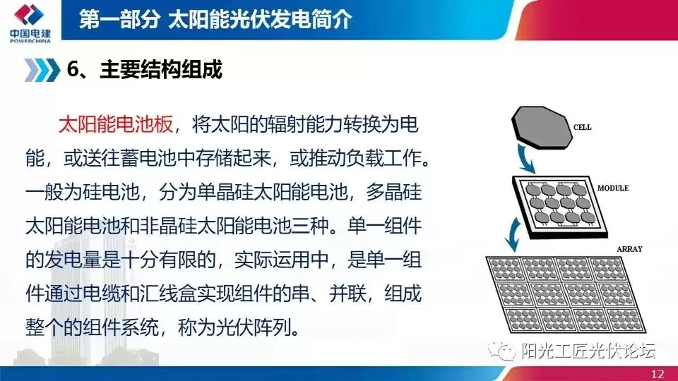 光伏发电宝典：从政策红利到落地实战，一文掌握财富密码！