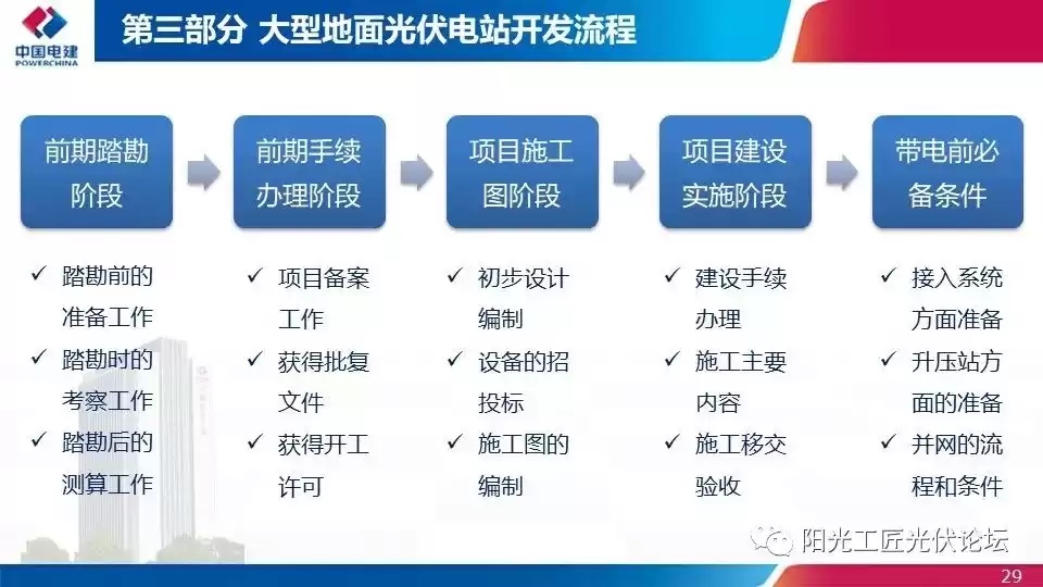 光伏发电宝典：从政策红利到落地实战，一文掌握财富密码！