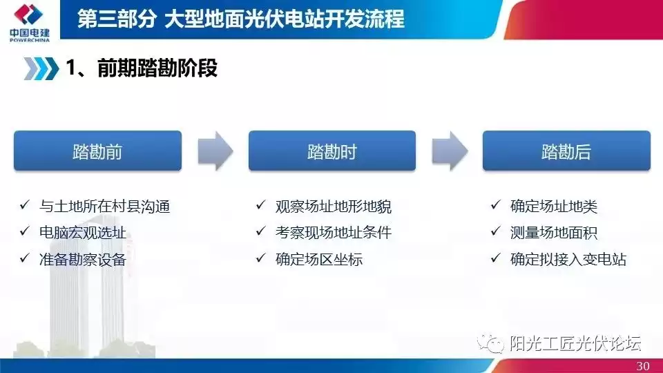 光伏发电宝典：从政策红利到落地实战，一文掌握财富密码！