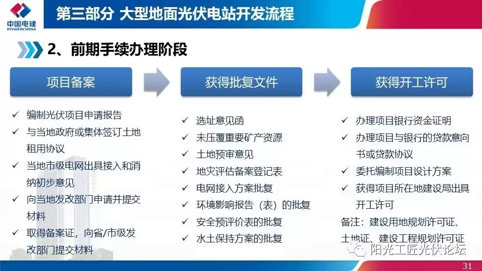 光伏发电宝典：从政策红利到落地实战，一文掌握财富密码！