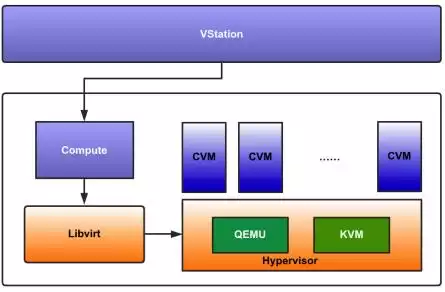 腾讯云虚拟化技术蓝图首曝！轻量级虚拟化将引爆云计算新纪元