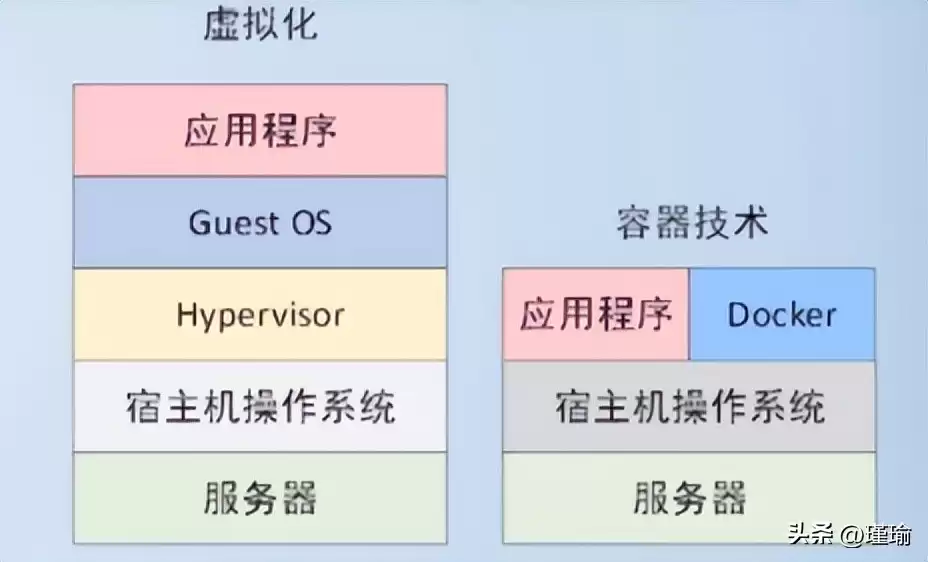 容器技术：颠覆传统，打造无缝应用部署的终极利器