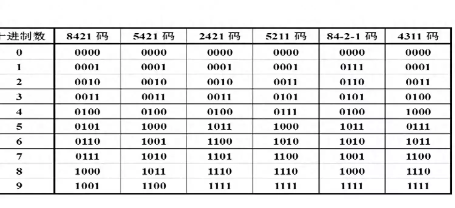 数据编码与校验完全攻略：从原理到实战，守护数字世界的每一比特！