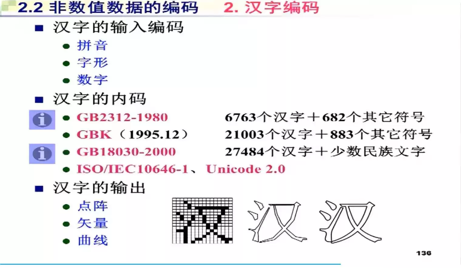 数据编码与校验完全攻略：从原理到实战，守护数字世界的每一比特！