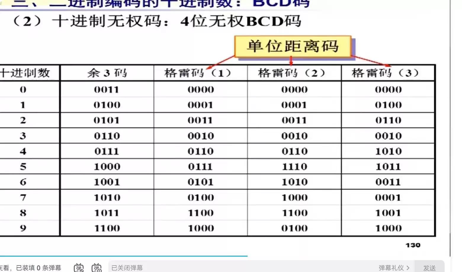 数据编码与校验完全攻略：从原理到实战，守护数字世界的每一比特！
