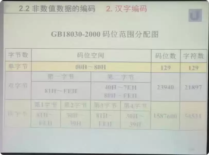 数据编码与校验完全攻略：从原理到实战，守护数字世界的每一比特！