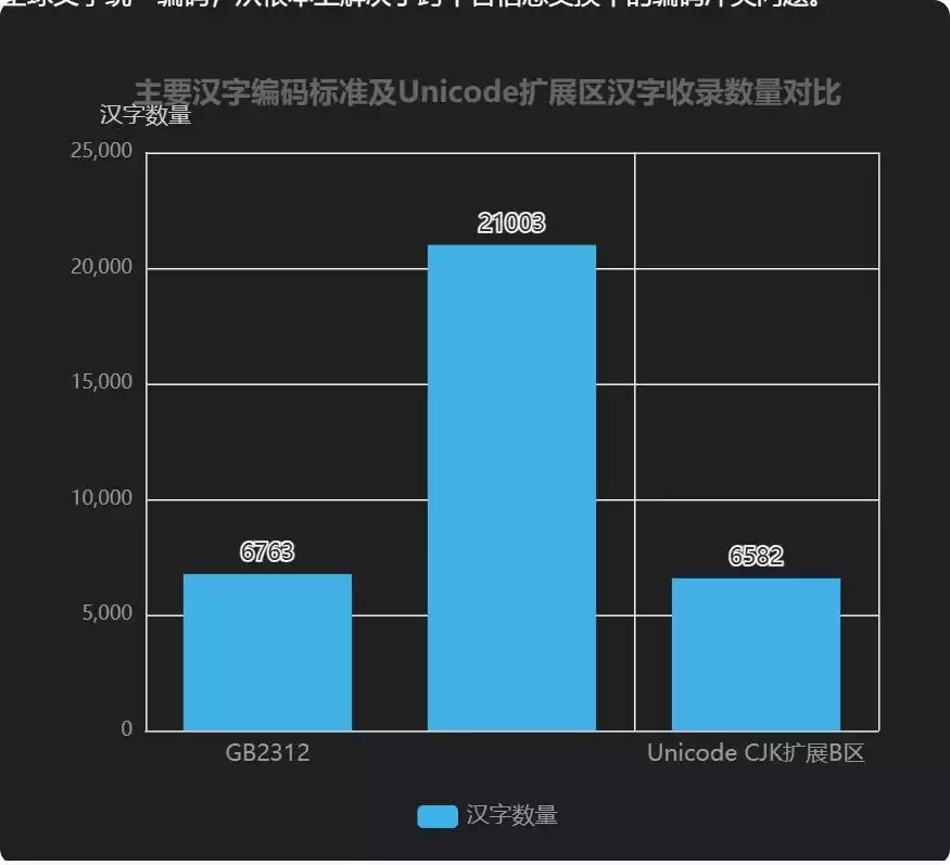 数据编码与校验完全攻略：从原理到实战，守护数字世界的每一比特！