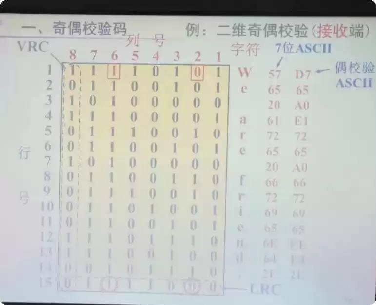 数据编码与校验完全攻略：从原理到实战，守护数字世界的每一比特！