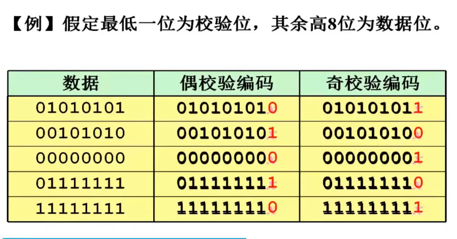 数据编码与校验完全攻略：从原理到实战，守护数字世界的每一比特！