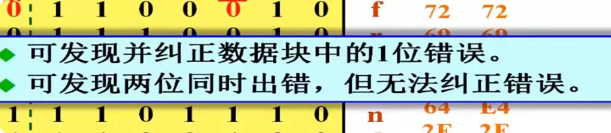 数据编码与校验完全攻略：从原理到实战，守护数字世界的每一比特！