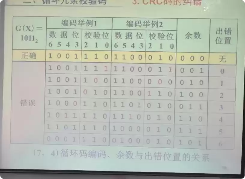 数据编码与校验完全攻略：从原理到实战，守护数字世界的每一比特！