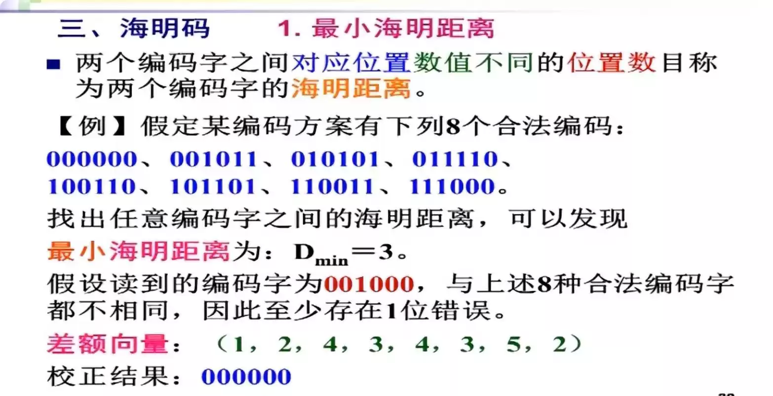 数据编码与校验完全攻略：从原理到实战，守护数字世界的每一比特！