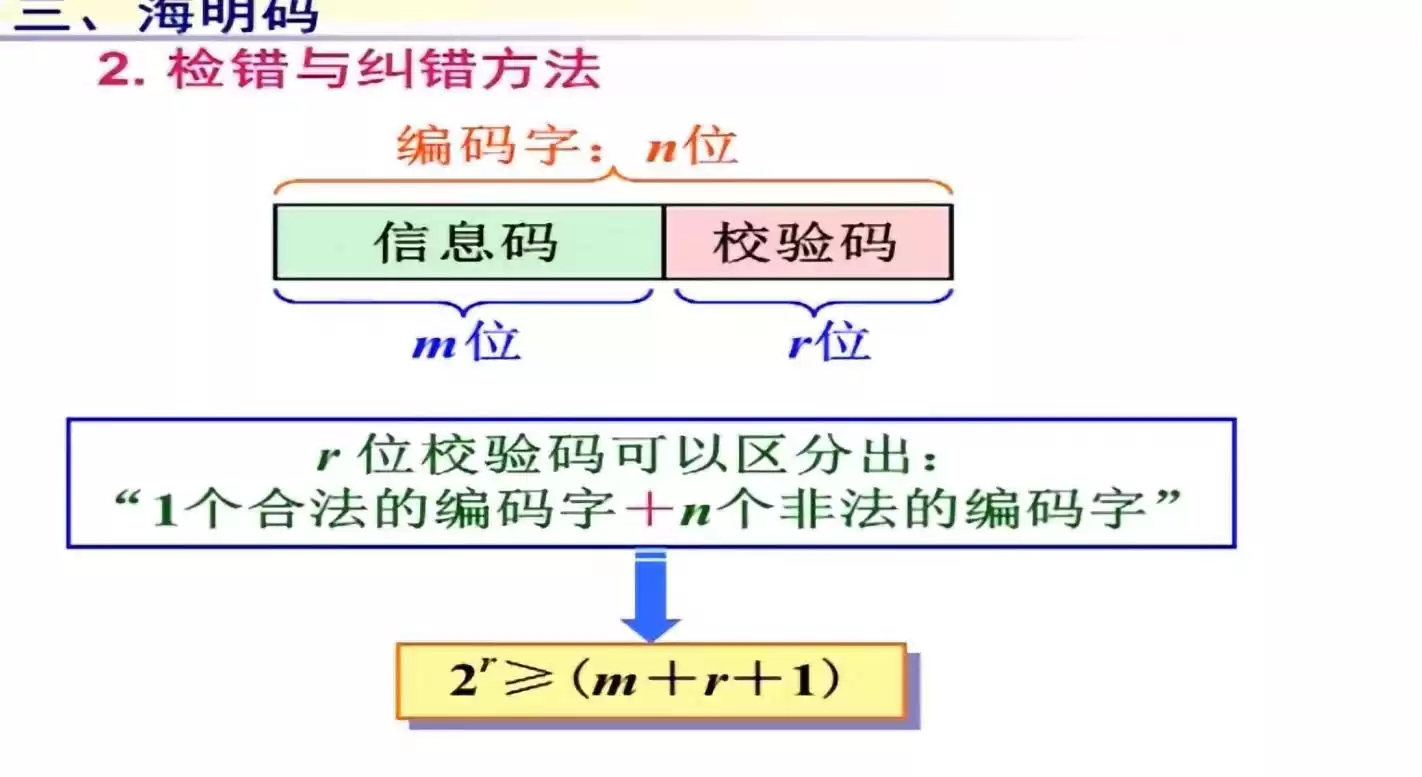 数据编码与校验完全攻略：从原理到实战，守护数字世界的每一比特！