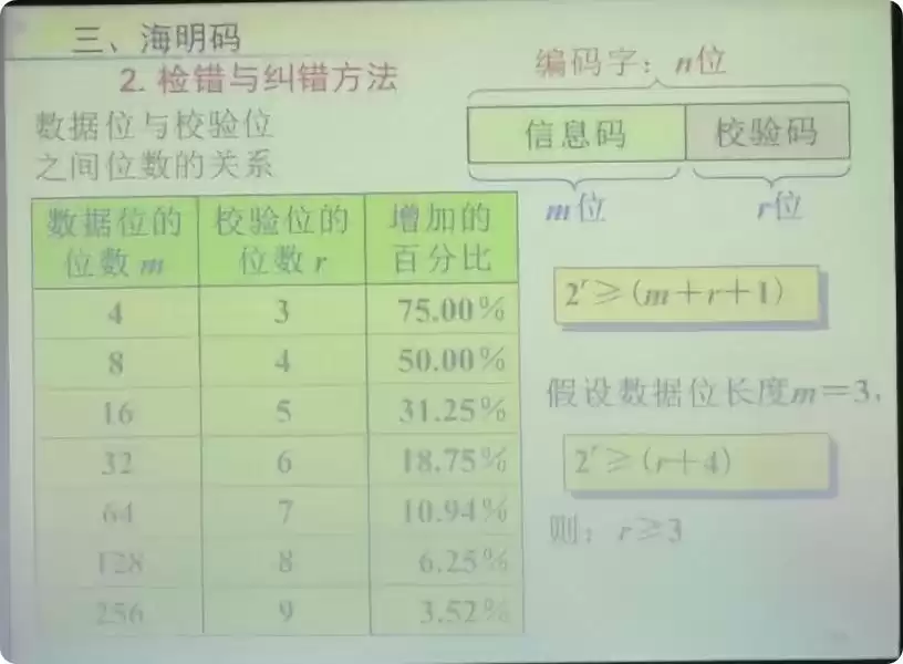 数据编码与校验完全攻略：从原理到实战，守护数字世界的每一比特！