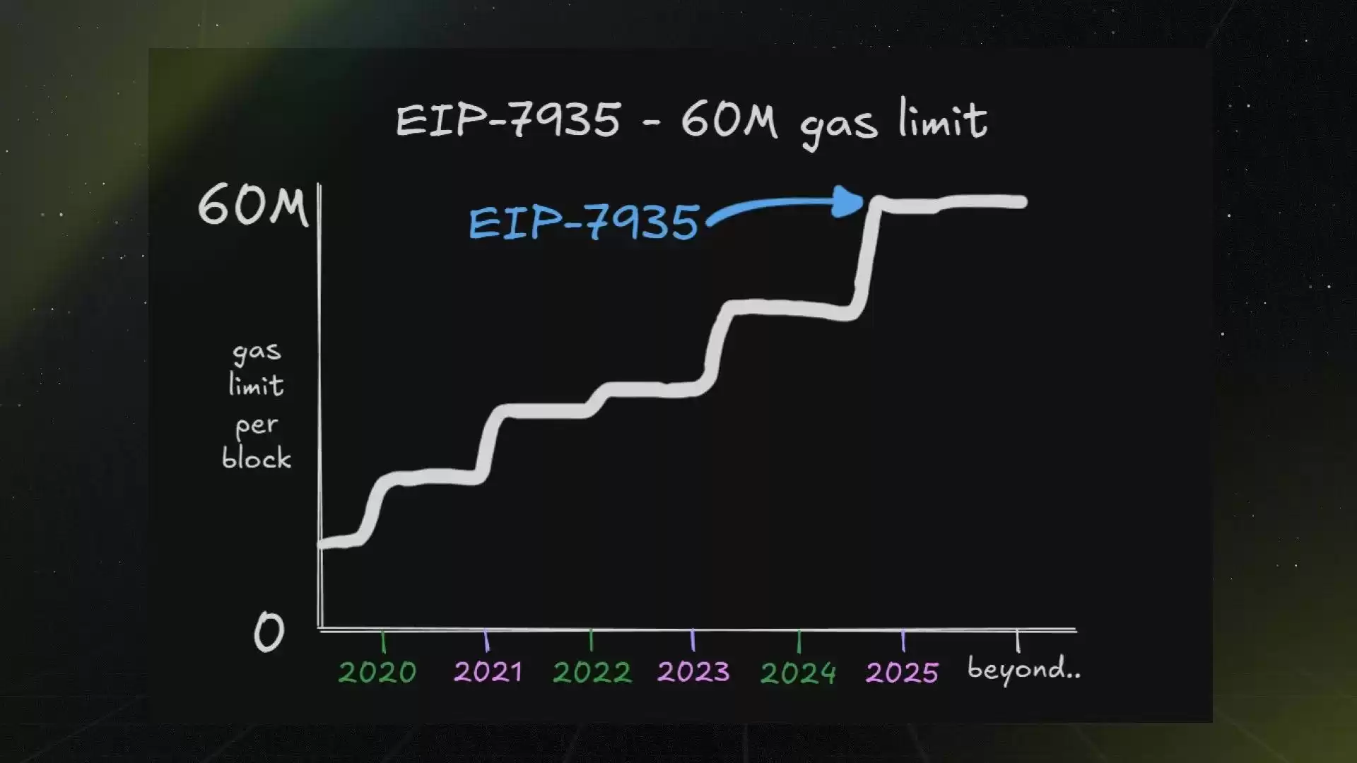 倒计时48小时！以太坊Fusaka升级：13个EIP颠覆性解读，万亿生态巨变在即！