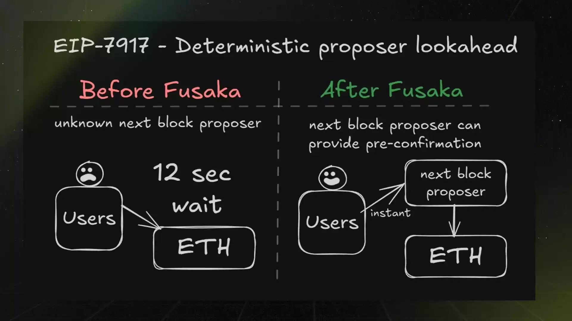 倒计时48小时！以太坊Fusaka升级：13个EIP颠覆性解读，万亿生态巨变在即！