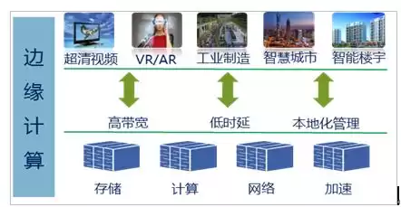 5G风暴已至！运营商MEC战略如何彻底颠覆你的未来？