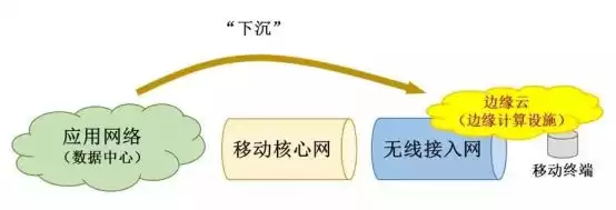 5G风暴已至！运营商MEC战略如何彻底颠覆你的未来？