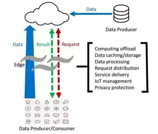5G风暴已至！运营商MEC战略如何彻底颠覆你的未来？