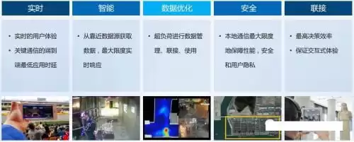 5G风暴已至！运营商MEC战略如何彻底颠覆你的未来？