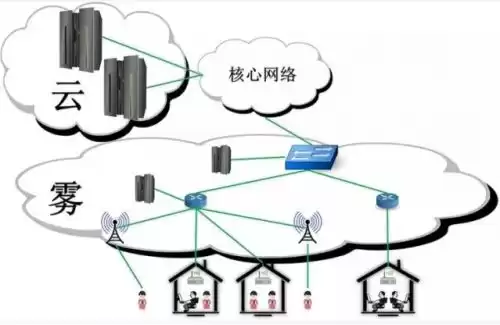 5G风暴已至！运营商MEC战略如何彻底颠覆你的未来？