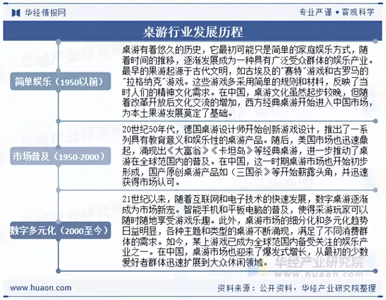 桌游新蓝海:2025中国政策红利、百亿市场与未来趋势全透视 桌游新蓝海:2025中国政策红利、百亿市场与未来趋势全透视