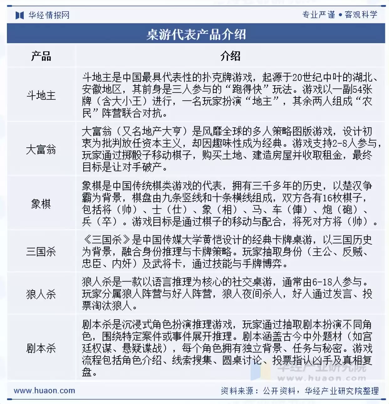 桌游新蓝海:2025中国政策红利、百亿市场与未来趋势全透视 桌游新蓝海:2025中国政策红利、百亿市场与未来趋势全透视