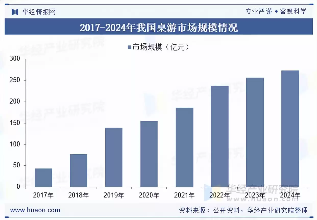 桌游新蓝海:2025中国政策红利、百亿市场与未来趋势全透视 桌游新蓝海:2025中国政策红利、百亿市场与未来趋势全透视