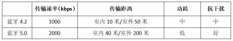 蓝牙耳机选购秘籍：五大参数让你告别选择困难！
