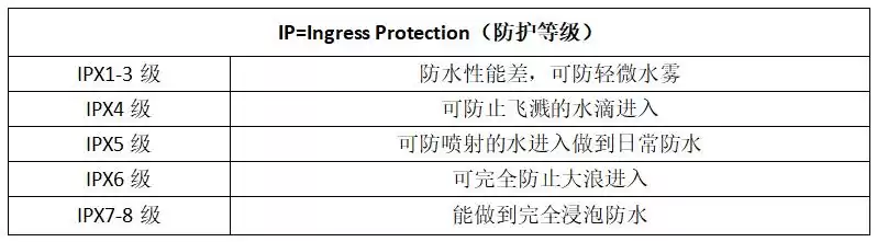 蓝牙耳机选购秘籍：五大参数让你告别选择困难！