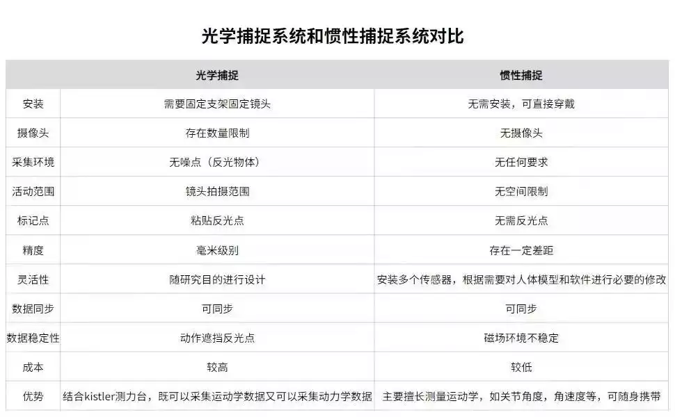 动作捕捉技术终极解密：从《黑神话之悟空》到元宇宙，一文虚拟灵魂的魔法！