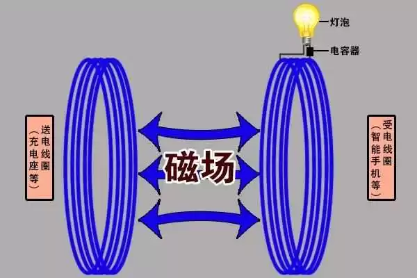 无线充电革命：彻底告别充电线，终极指南全解析