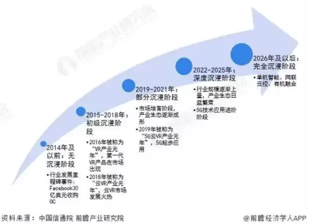 ARVR创业从0到1：这份避坑指南，让你少走十年弯路！