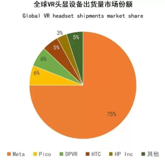 ARVR创业从0到1：这份避坑指南，让你少走十年弯路！