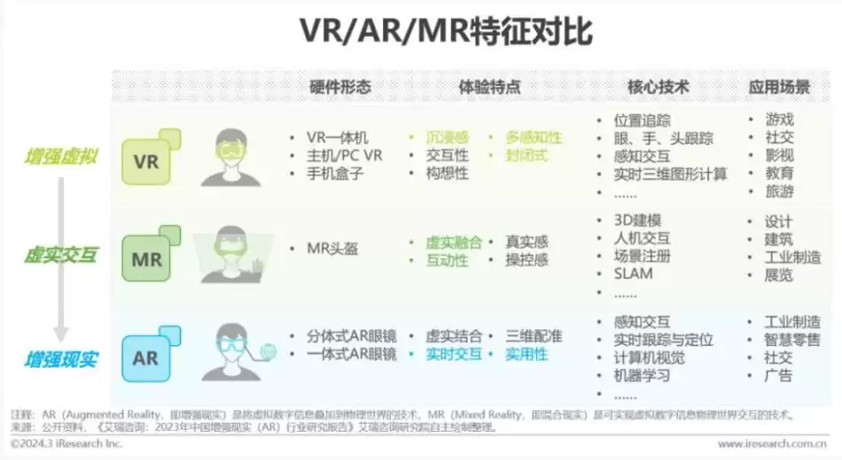 ARVR创业从0到1：这份避坑指南，让你少走十年弯路！